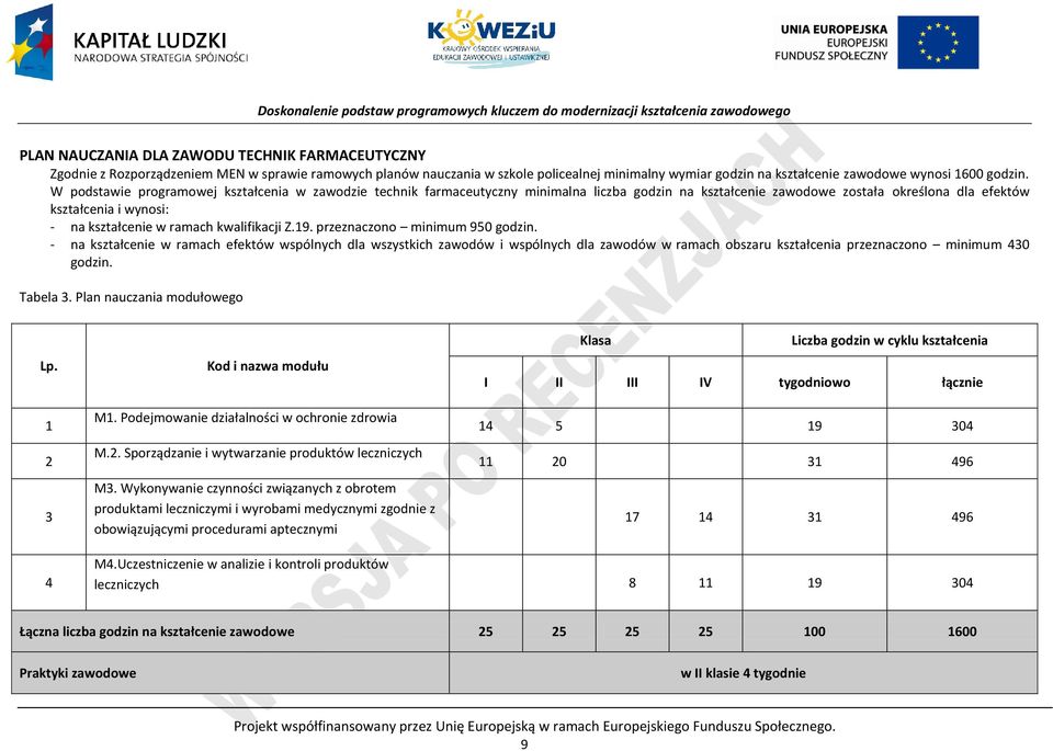 kwalifikacji Z.19. przeznaczono minimum 950 godzin.