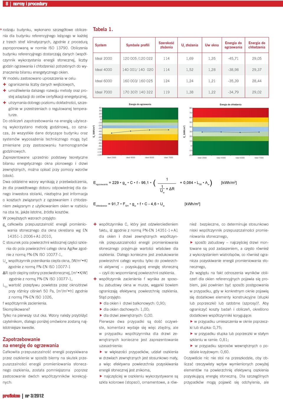 W modelu zastosowano uproszczenia w celu: ograniczenia liczby danych wejściowych, umożliwienia dalszego rozwoju metody oraz prostej adaptacji do celów certyfikacji energetycznej, utrzymania dobrego