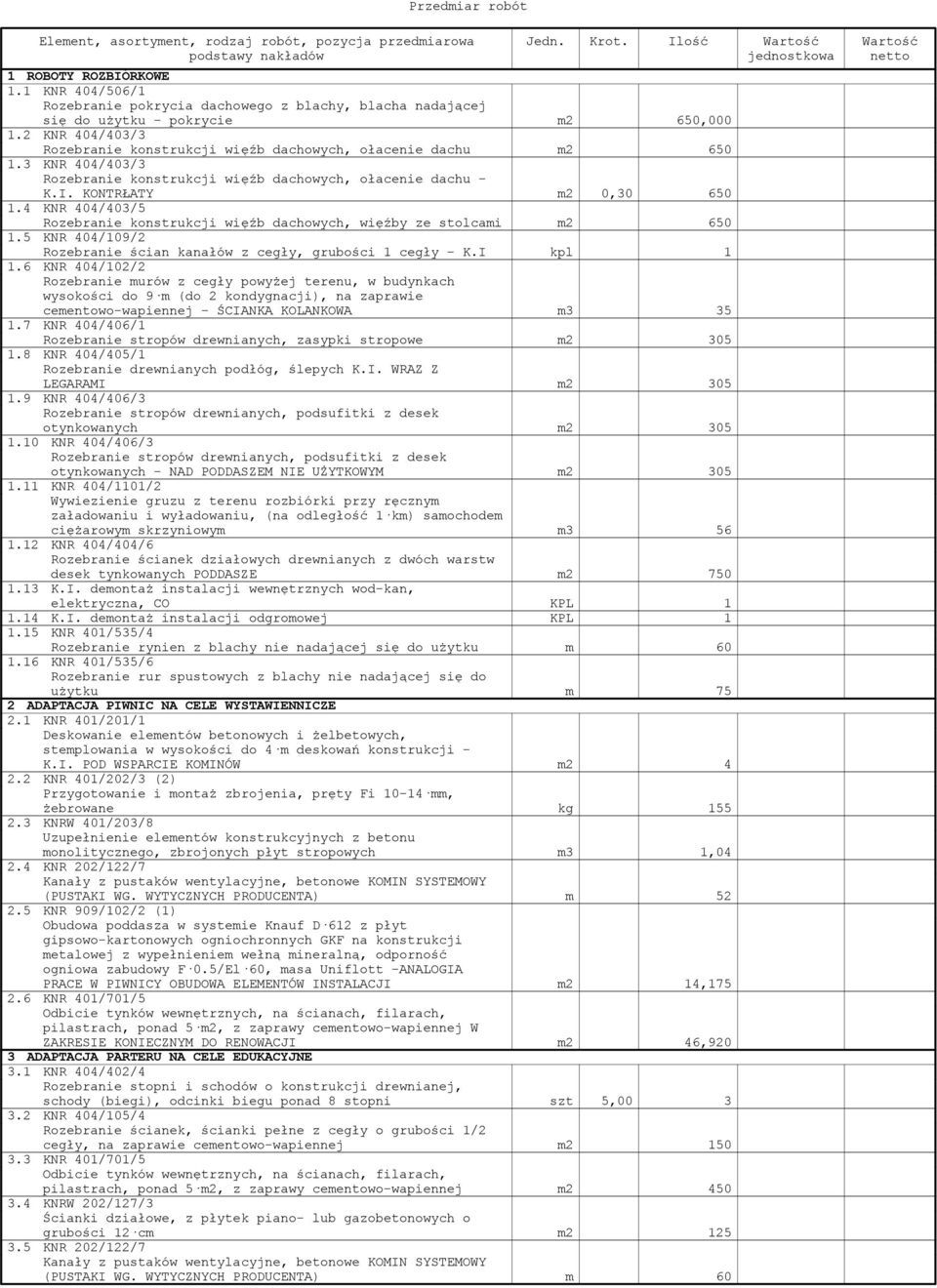 3 KNR 404/403/3 Rozebranie konstrukcji więźb dachowych, ołacenie dachu - K.I. KONTRŁATY m2 0,30 650 1.4 KNR 404/403/5 Rozebranie konstrukcji więźb dachowych, więźby ze stolcami m2 650 1.