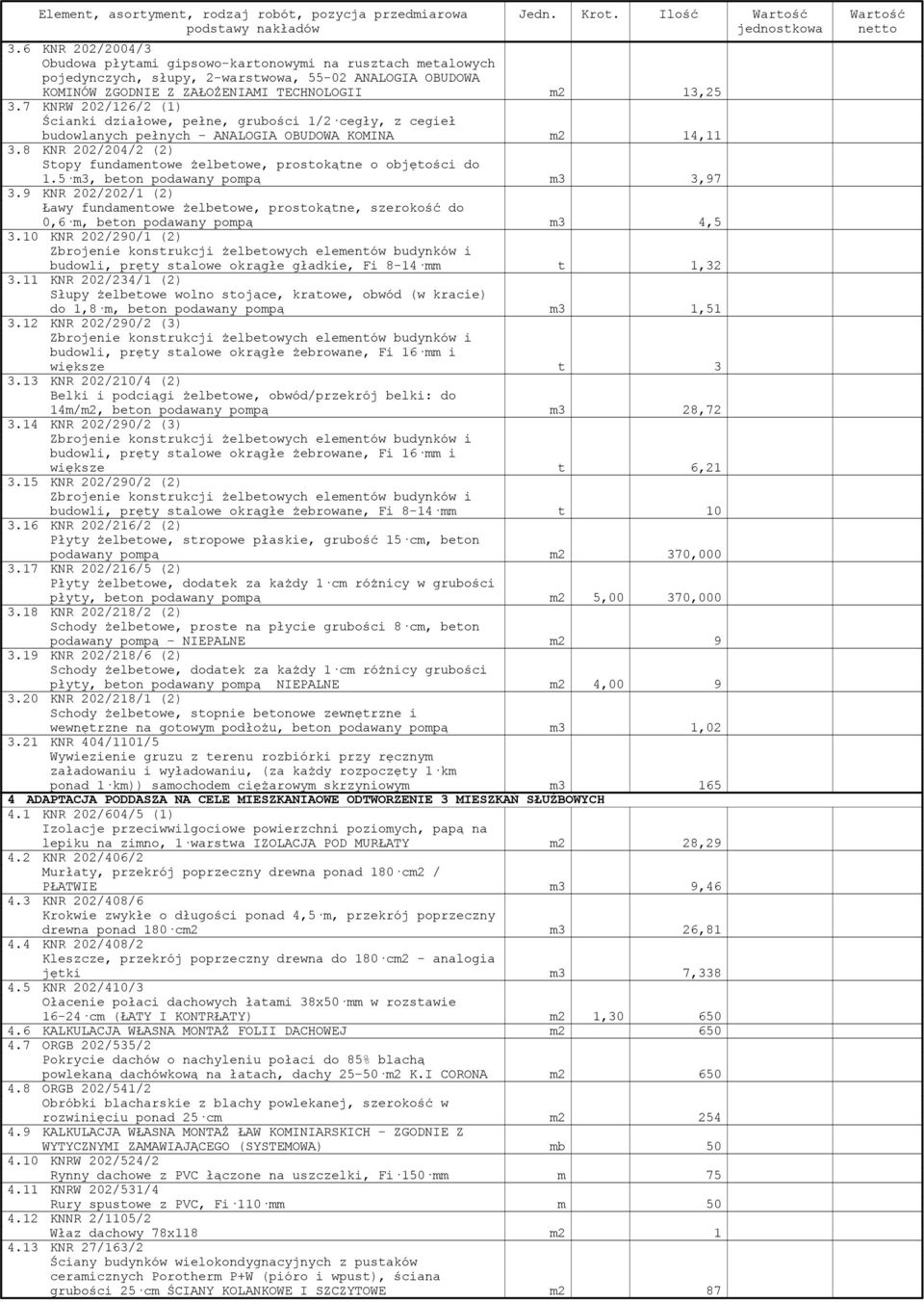 7 KNRW 202/126/2 (1) Ścianki działowe, pełne, grubości 1/2 cegły, z cegieł budowlanych pełnych - ANALOGIA OBUDOWA KOMINA m2 14,11 3.