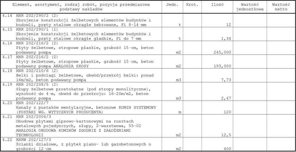 18 KNR 202/210/6 (2) Belki i podciągi żelbetowe, obwód/przekrój belki: ponad 16m/m2, beton podawany pompą m3 7,73 4.