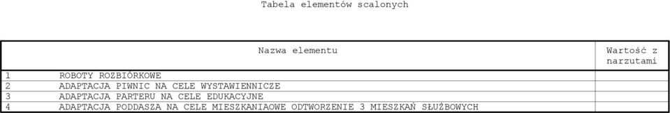 ADAPTACJA PARTERU NA CELE EDUKACYJNE 4 ADAPTACJA PODDASZA