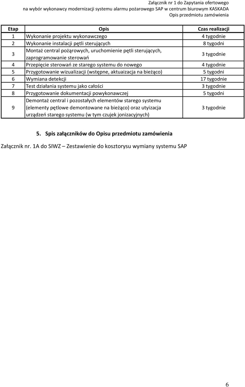 tygodnie 7 Test działania systemu jako całości 3 tygodnie 8 Przygotowanie dokumentacji powykonawczej 5 tygodni 9 Demontaż central i pozostałych elementów starego systemu (elementy pętlowe