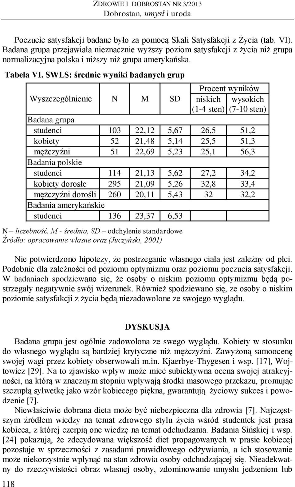 SWLS: średnie wyniki badanych grup Procent wyników Wyszczególnienie N M SD niskich wysokich (1-4 sten) (7-10 sten) Badana grupa studenci 103 22,12 5,67 26,5 51,2 kobiety 52 21,48 5,14 25,5 51,3
