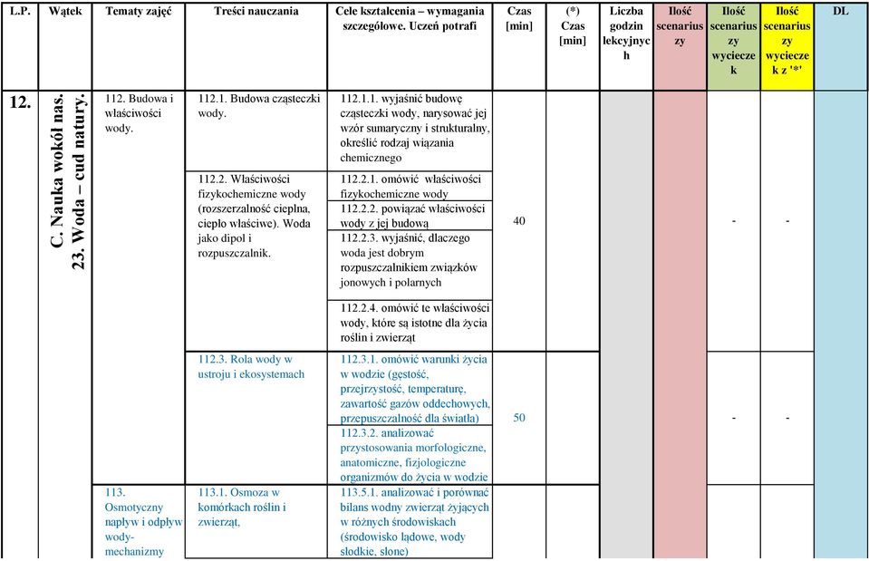 2... wyjaśnić budowę cząsteczki wody, narysować jej wzór sumaryczny i strukturalny, określić rodzaj wiązania chemicznego 2.2. Właściwości fizykochemiczne wody (rozszerzalność cieplna, ciepło właściwe).