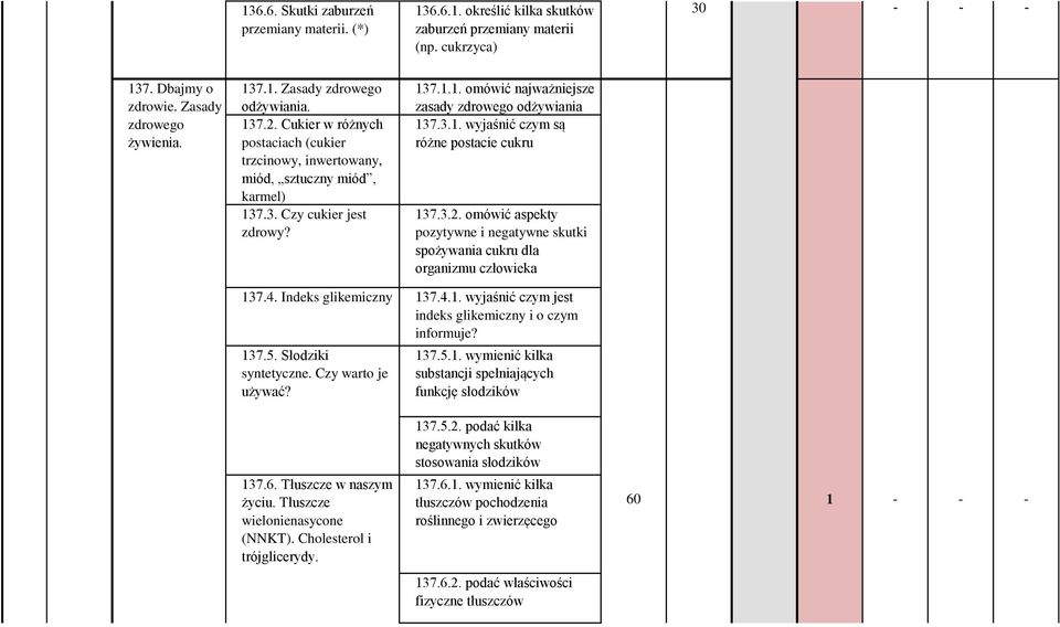 3.2. omówić aspekty pozytywne i negatywne skutki spożywania cukru dla organizmu człowieka 37.4. Indeks glikemiczny 37.4.. wyjaśnić czym jest indeks glikemiczny i o czym informuje? 37.5.