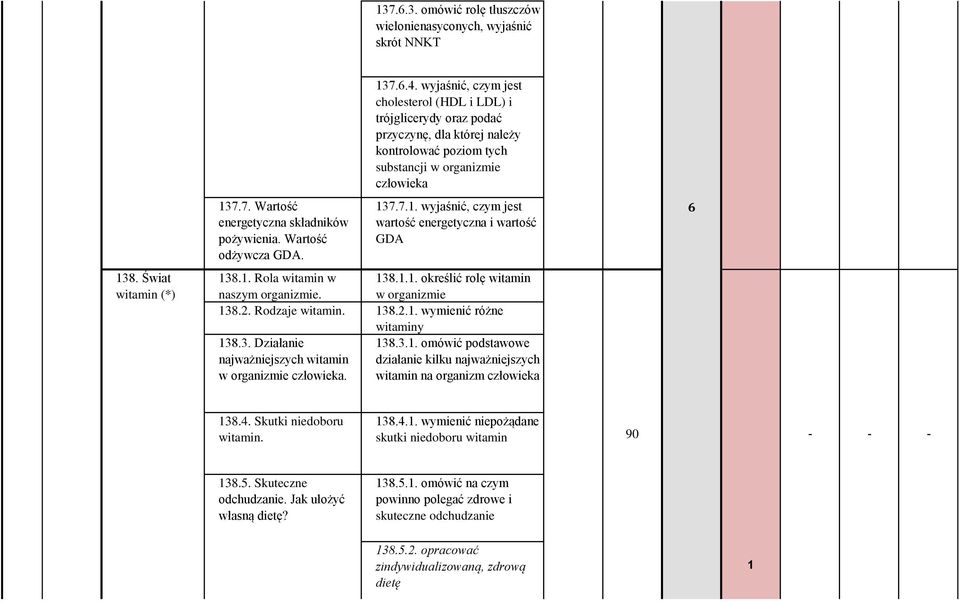 7.. wyjaśnić, czym jest wartość energetyczna i wartość GDA 38.. Rola witamin w 38... określić rolę witamin naszym organizmie. w organizmie 38.2. Rodzaje witamin. 38.2.. wymienić różne witaminy 38.3. Działanie 38.