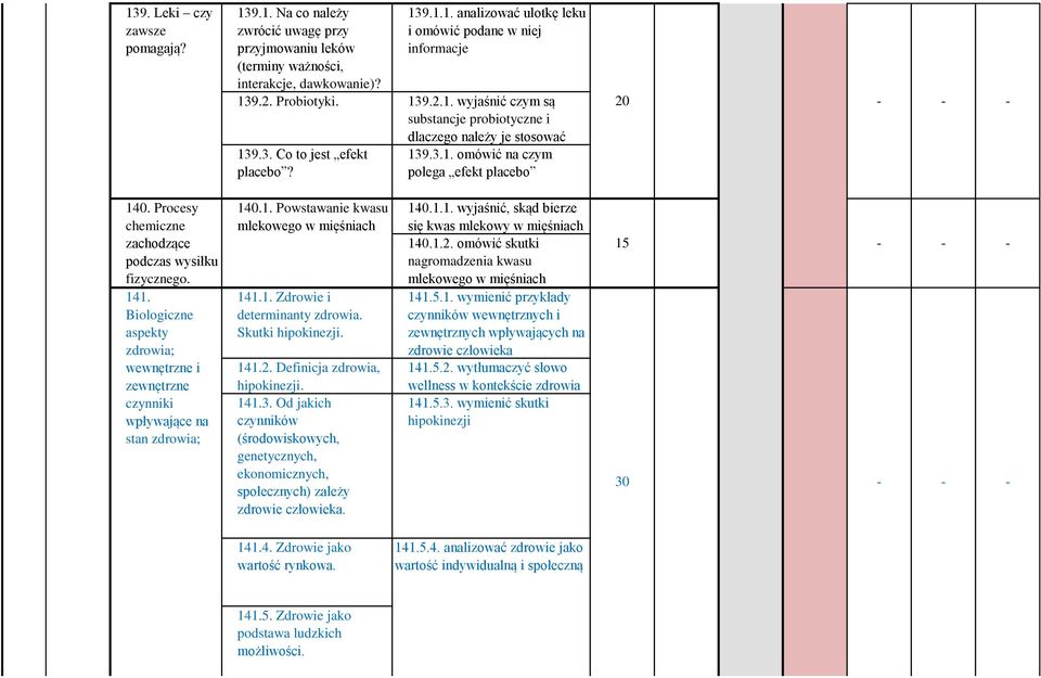 Procesy chemiczne zachodzące podczas wysiłku fizycznego. 4. Biologiczne aspekty zdrowia; wewnętrzne i zewnętrzne czynniki wpływające na stan zdrowia; 40.. Powstawanie kwasu mlekowego w mięśniach 4.