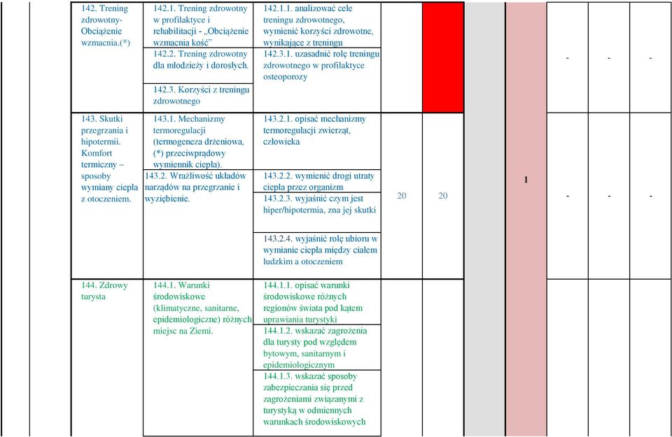 . uzasadnić rolę treningu zdrowotnego w profilaktyce osteoporozy - 43. Skutki przegrzania i hipotermii. Komfort termiczny sposoby wymiany ciepła z otoczeniem. 43.. Mechanizmy termoregulacji (termogeneza drżeniowa, (*) przeciwprądowy wymiennik ciepła).