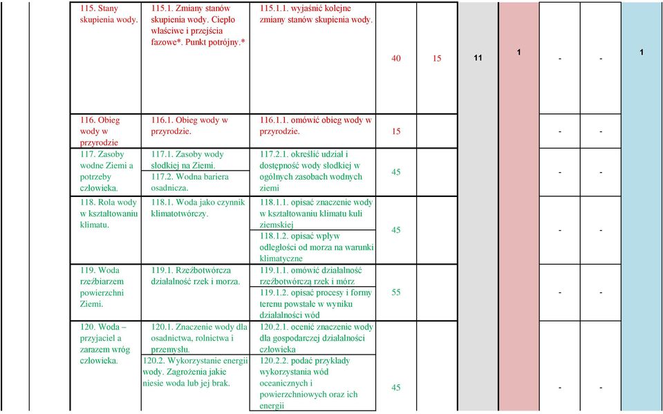 . Zasoby wody słodkiej na Ziemi. 7.2. Wodna bariera osadnicza. 8.. Woda jako czynnik klimatotwórczy. 9.. Rzeźbotwórcza działalność rzek i morza. 20.