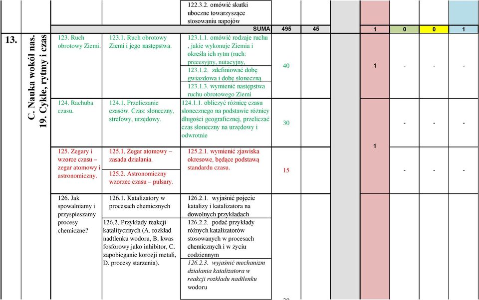 .. omówić rodzaje ruchu, jakie wykonuje Ziemia i określa ich rytm (ruch: precesyjny, nutacyjny, 23..2. zdefiniować dobę gwiazdowa i dobę słoneczną 23..3. wymienić następstwa ruchu obrotowego Ziemi 40 24.