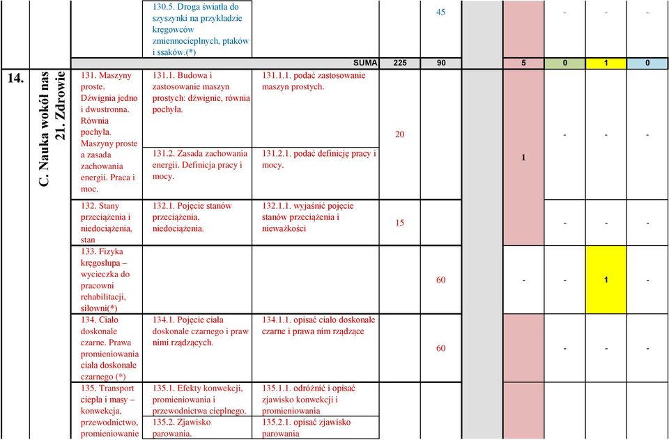 Definicja pracy i mocy. 30.5.. Wymienić enzymy i produkty pośrednie w syntezie melatoniny z tryptofanu.(*) SUMA 3... podać zastosowanie maszyn prostych. 3.2.. podać definicję pracy i mocy.