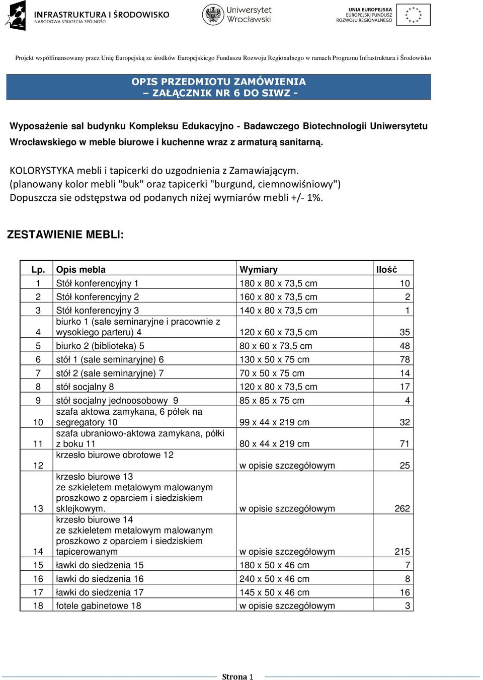 KOLORYSTYKA mebli i tapicerki do uzgodnienia z Zamawiającym. (planowany kolor mebli "buk" oraz tapicerki "burgund, ciemnowiśniowy") Dopuszcza sie odstępstwa od podanych niżej wymiarów mebli +/- 1%.