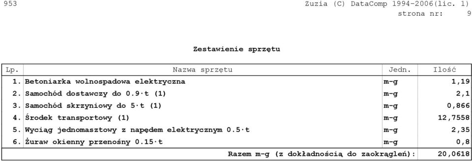 Samochód skrzyniowy do 5 t (1) m-g 0,866 4. Środek transportowy (1) m-g 12,7558 5.