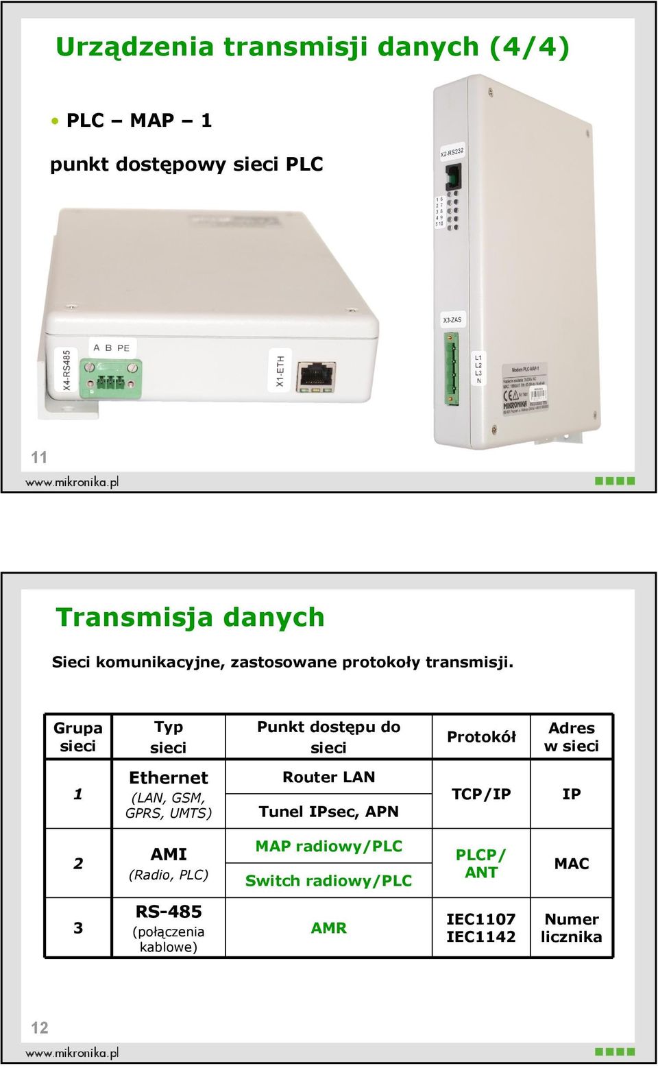 Grupa sieci Typ sieci Punkt dostępu do sieci Protokół Adres w sieci 1 Ethernet (LAN, GSM, GPRS, UMTS)