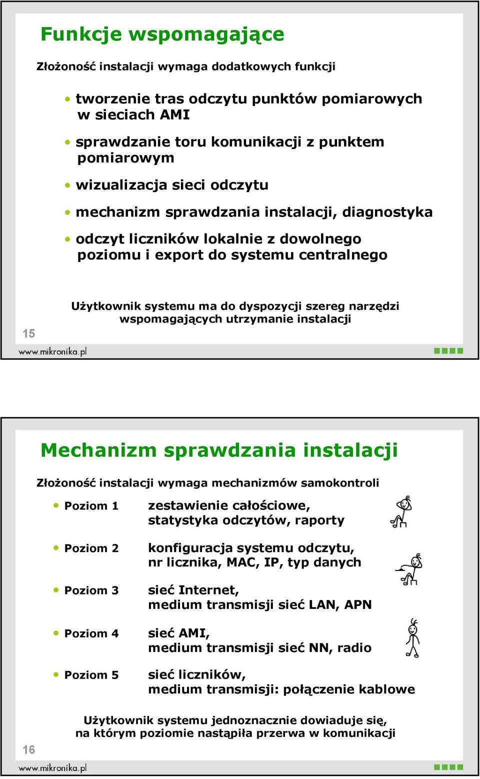 wspomagających utrzymanie instalacji Mechanizm sprawdzania instalacji Złożoność instalacji wymaga mechanizmów samokontroli Poziom 1 Poziom 2 Poziom 3 Poziom 4 Poziom 5 zestawienie całościowe,