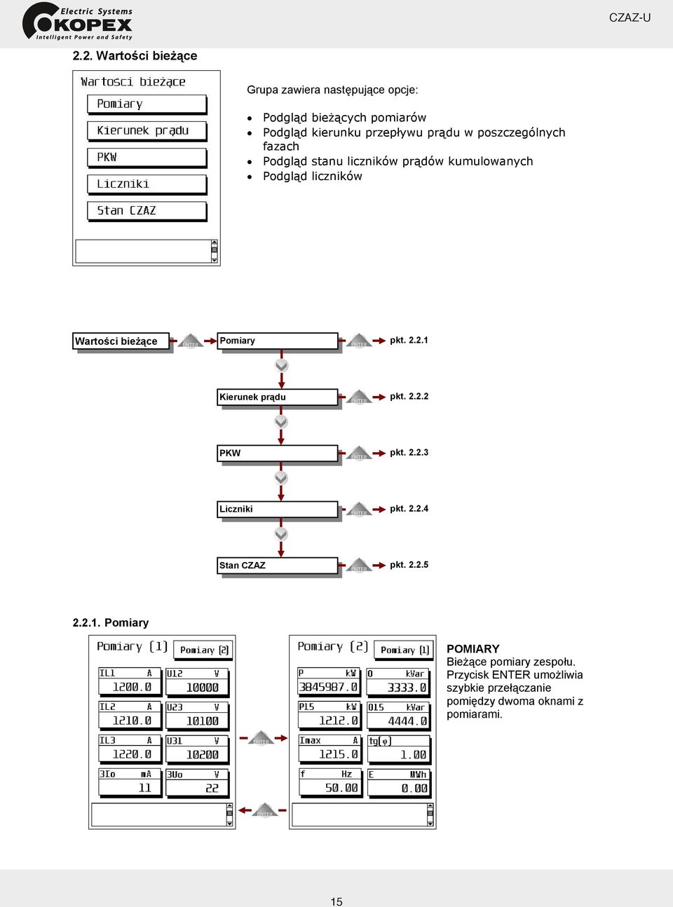 2.1 Kierunek pr du pkt. 2.2.2 PKW pkt. 2.2.3 Liczniki pkt. 2.2.4 Stan CZAZ pkt. 2.2.5 2.2.1. Pomiary POMIARY Bie ce pomiary zespo u.