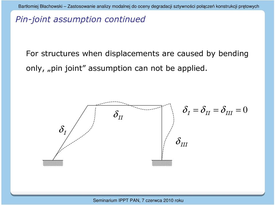 coninued Fo sucues when dislacemens ae caused by bending only, in