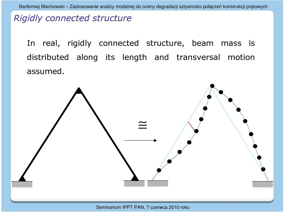 sucue n eal, igidly conneced sucue, beam mass is disibued along