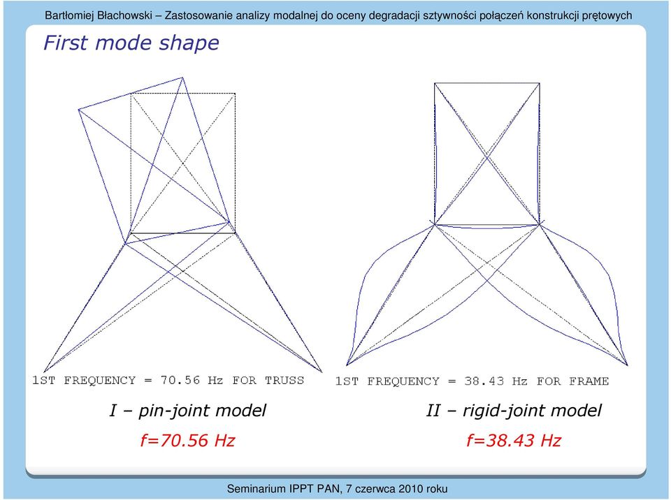 ęowych Fis mode shae in-join model f70.