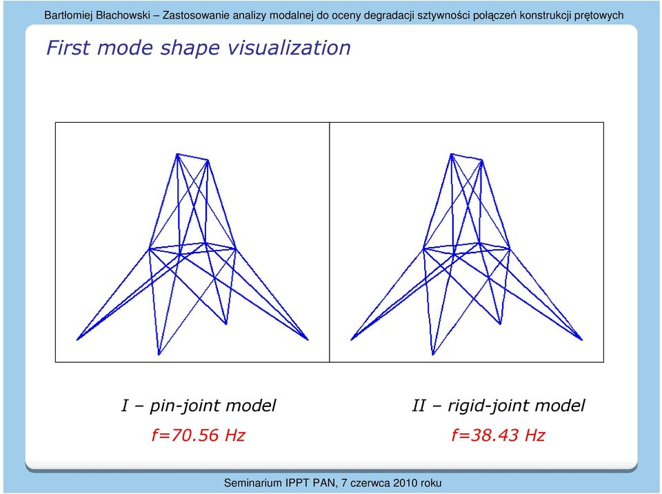 Fis mode shae visualizaion in-join model f70.