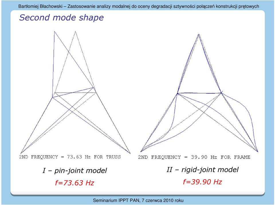ęowych Second mode shae in-join model f73.