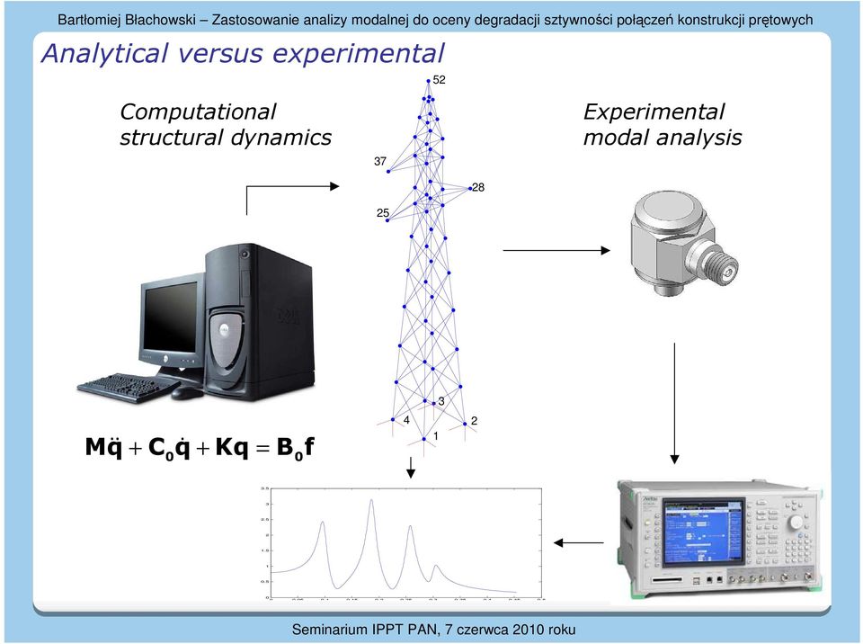 dynamics 37 Exeimenal modal analysis 8 5 3 Mq&& + Cq& + Kq Bf 0 0 4 3.5 3.5.5 0.