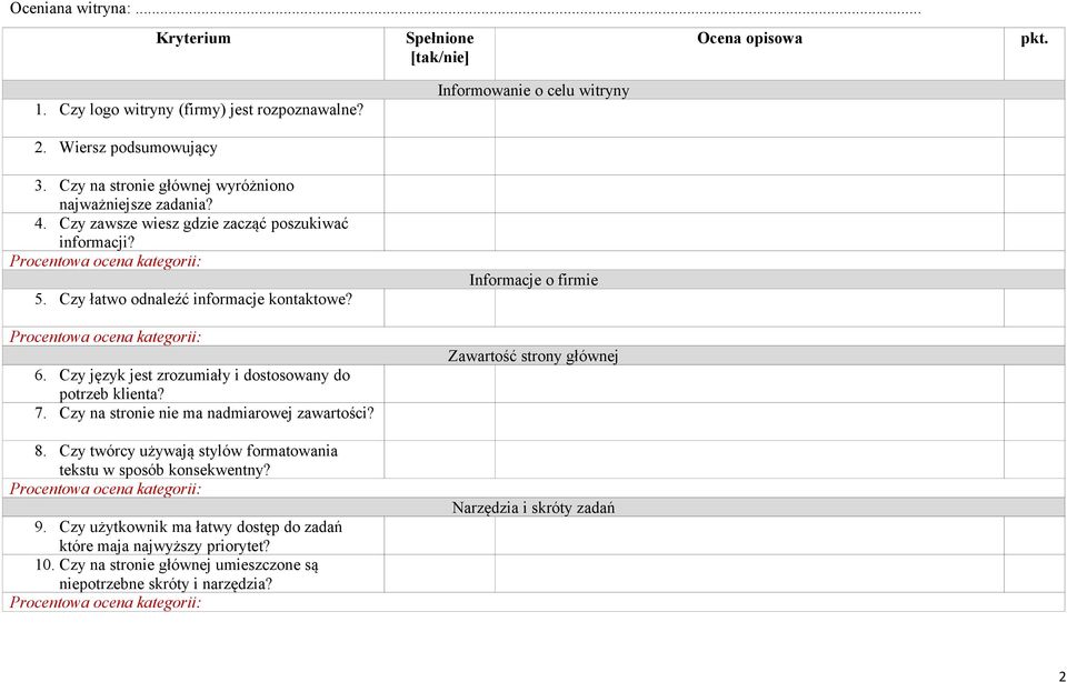 Informacje o firmie 6. Czy język jest zrozumiały i dostosowany do potrzeb klienta? 7. Czy na stronie nie ma nadmiarowej zawartości? Zawartość strony głównej 8.