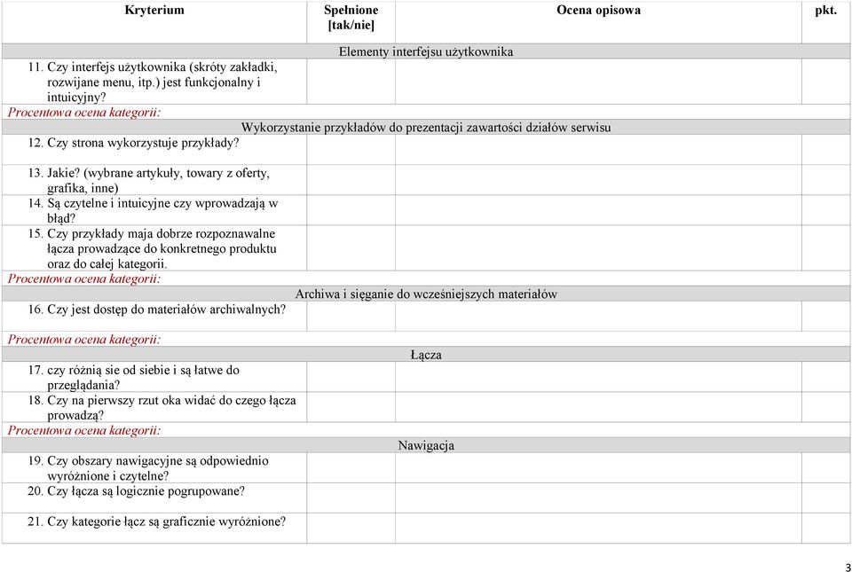 Są czytelne i intuicyjne czy wprowadzają w błąd? 15. Czy przykłady maja dobrze rozpoznawalne łącza prowadzące do konkretnego produktu oraz do całej kategorii. 16.