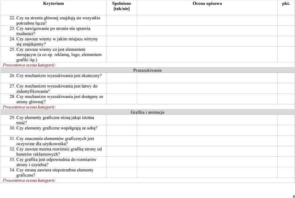 Czy mechanizm wyszukiwania jest łatwy do zidentyfikowania? 28. Czy mechanizm wyszukiwania jest dostępny ze strony głównej? 29. Czy elementy graficzne niosą jakąś istotna treść? 30.