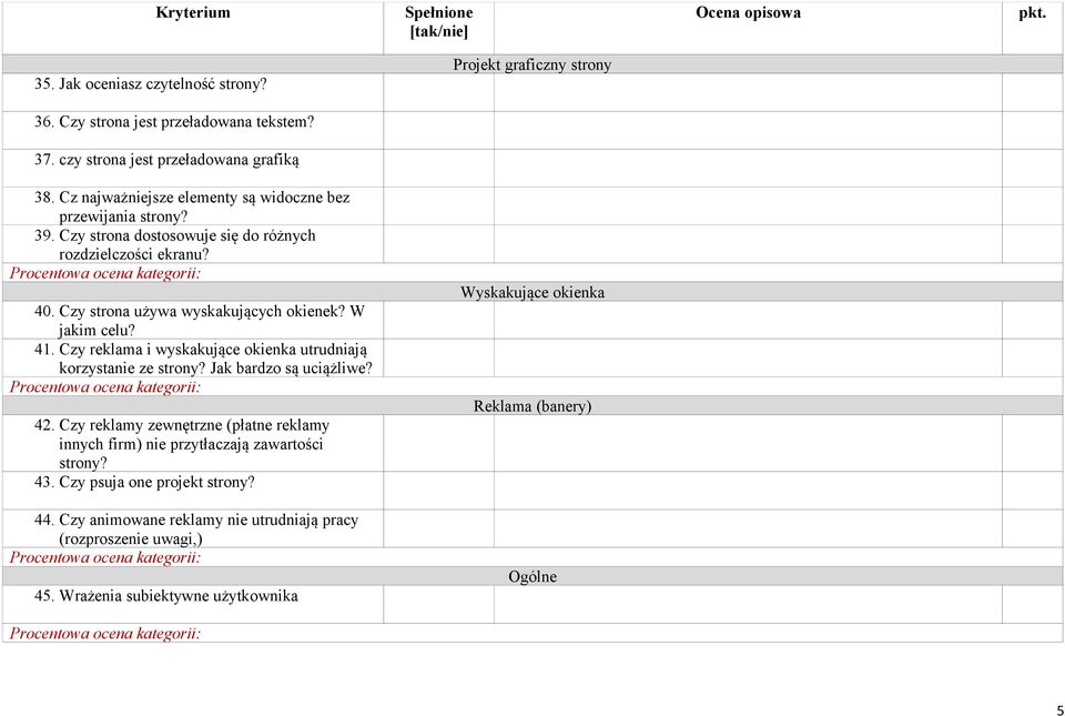 W jakim celu? 41. Czy reklama i wyskakujące okienka utrudniają korzystanie ze strony? Jak bardzo są uciążliwe? 42.