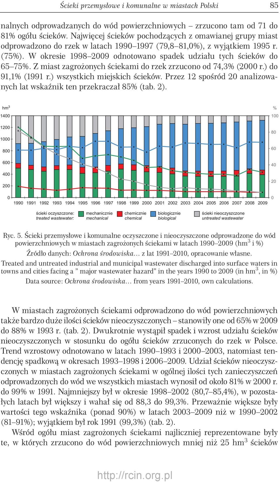 W okresie 1998 29 odnotowano spadek udziału tych ścieków do 65 75%. Z miast zagrożonych ściekami do rzek zrzucono od 74,3% (2 r.) do 91,1% (1991 r.) wszystkich miejskich ścieków.