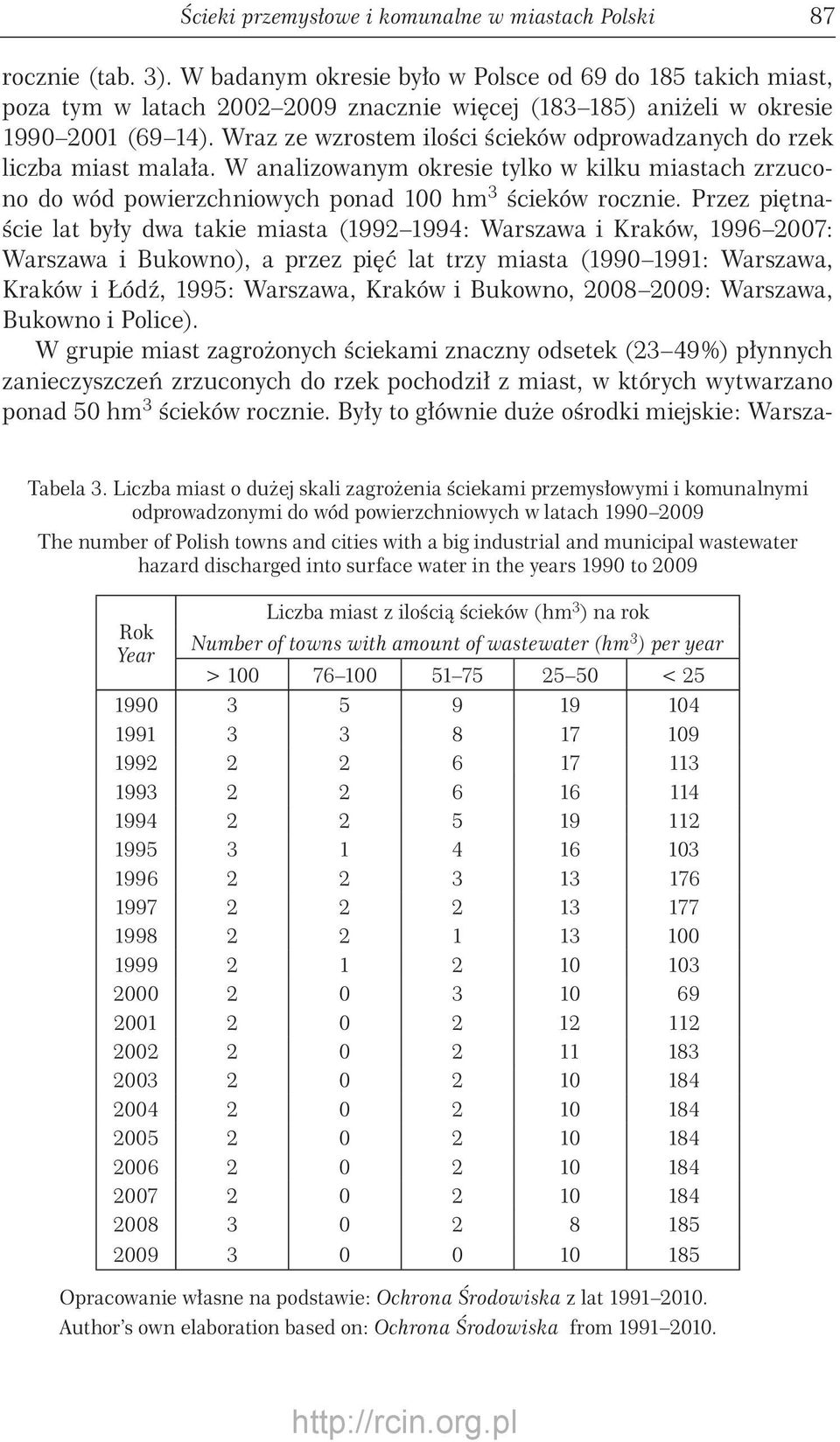 Wraz ze wzrostem ilości ścieków odprowadzanych do rzek liczba miast malała. W analizowanym okresie tylko w kilku miastach zrzucono do wód powierzchniowych ponad 1 hm 3 ścieków rocznie.