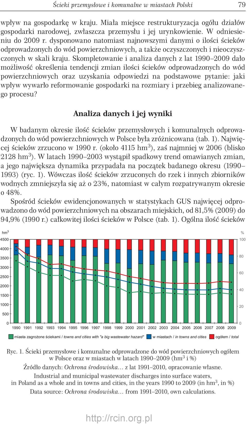 Skompletowanie i analiza danych z lat 199 29 dało możliwość określenia tendencji zmian ilości ścieków odprowadzonych do wód powierzchniowych oraz uzyskania odpowiedzi na podstawowe pytanie: jaki