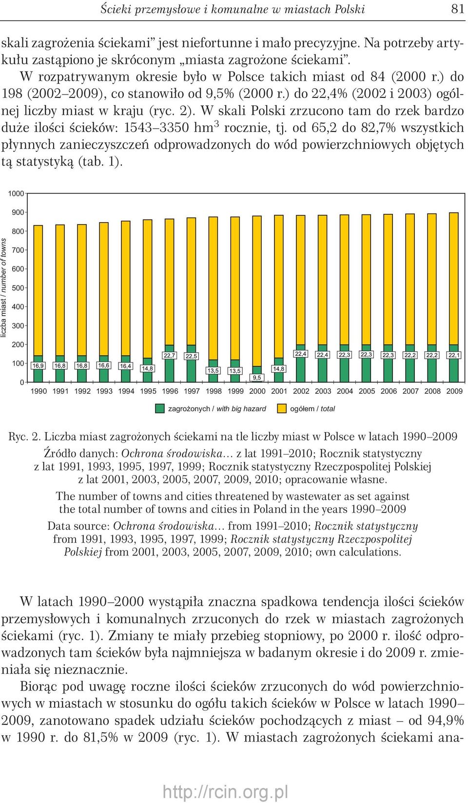 W skali Polski zrzucono tam do rzek bardzo duże ilości ścieków: 1543 335 hm 3 rocznie, tj.