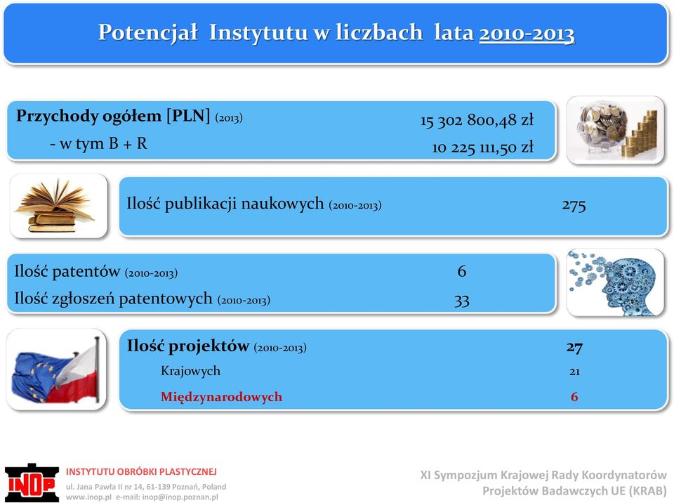 naukowych (2010-2013) 275 Ilość patentów (2010-2013) 6 Ilość zgłoszeń