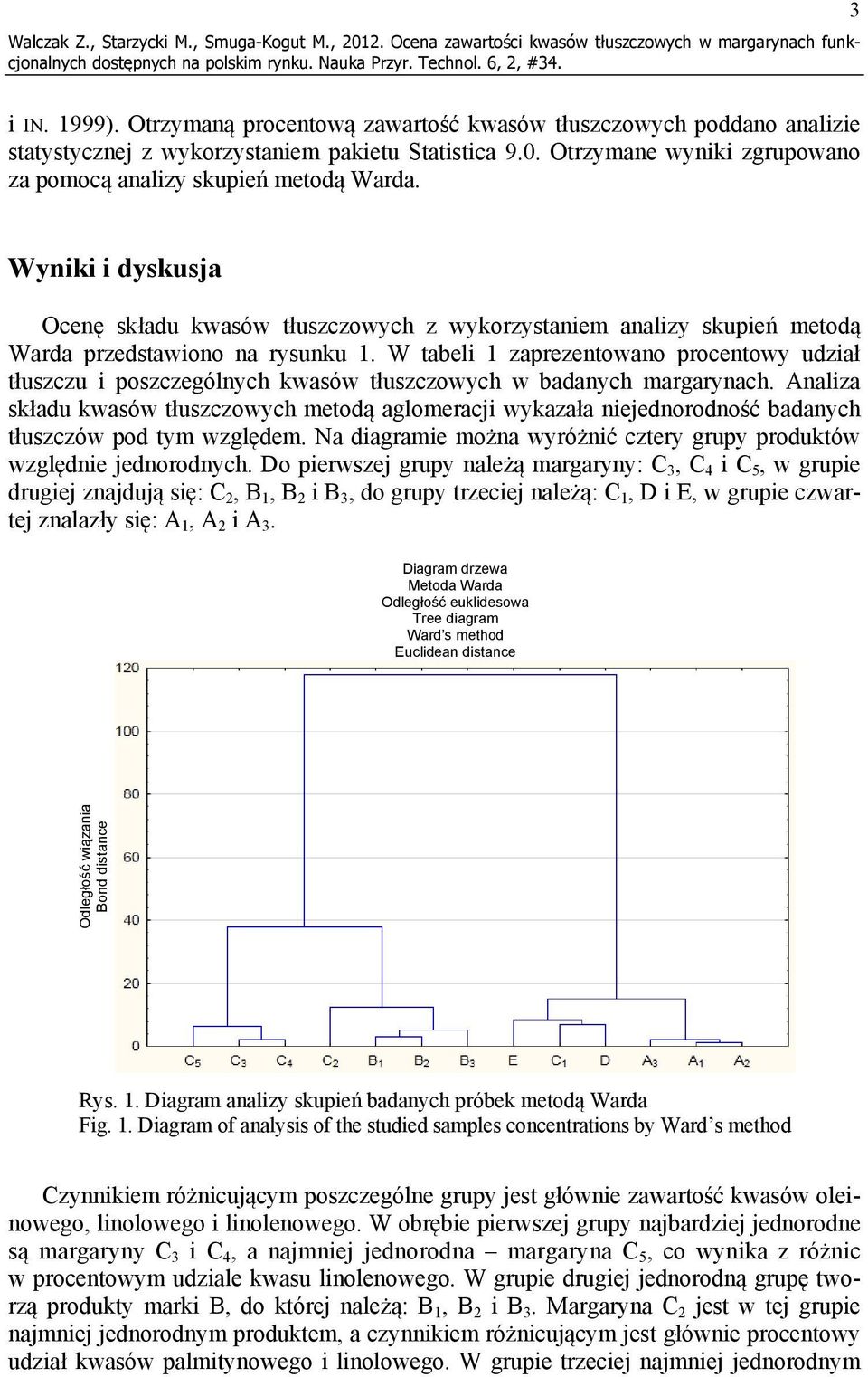 Wyniki i dyskusja Ocenę składu kwasów tłuszczowych z wykorzystaniem analizy skupień metodą Warda przedstawiono na rysunku 1.