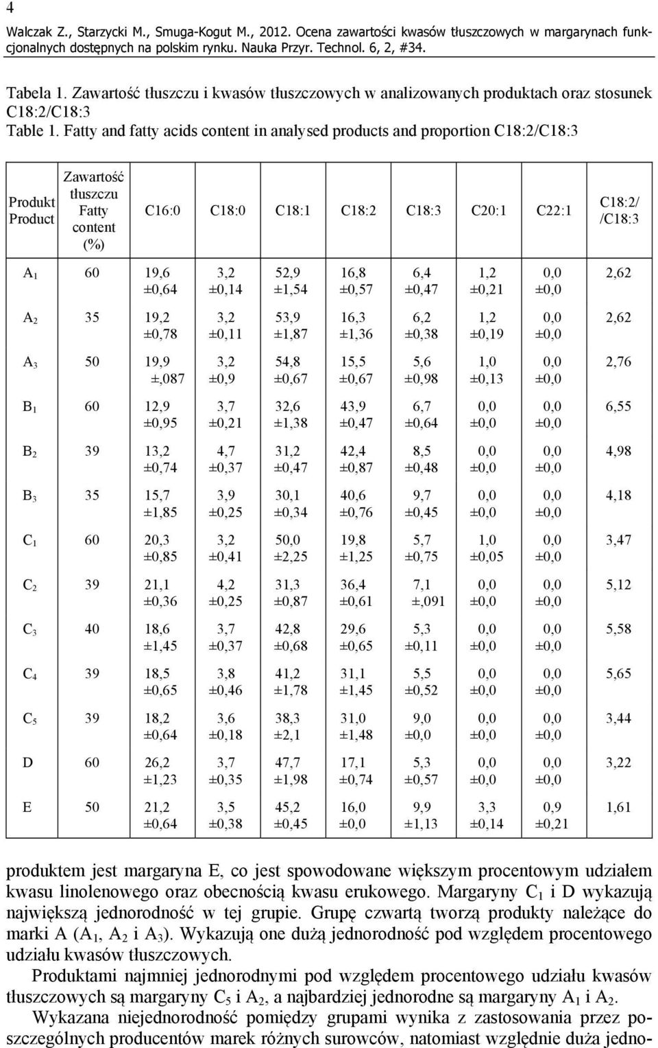 Fatty and fatty acids content in analysed products and proportion C18:2/C18:3 Produkt Product Zawartość tłuszczu Fatty content (%) C16:0 C18:0 C18:1 C18:2 C18:3 C20:1 C22:1 C18:2/ /C18:3 A 1 60 19,6