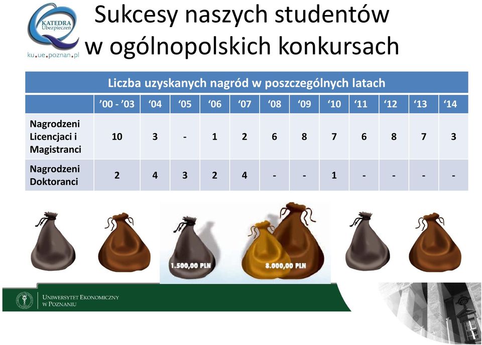 05 06 07 08 09 10 11 12 13 14 Nagrodzeni Licencjaci i