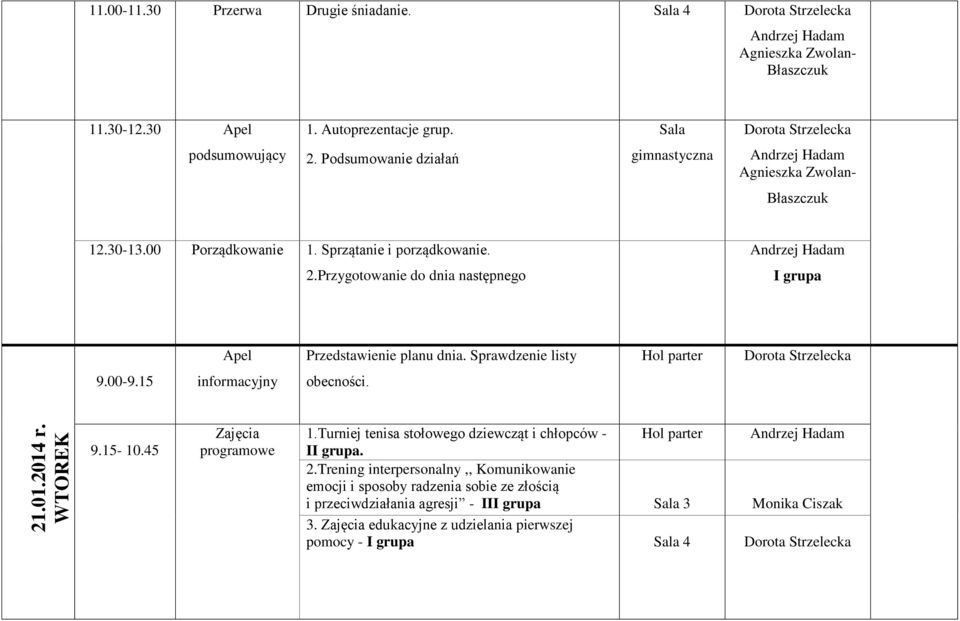 Przygotowanie do dnia następnego I grupa Przedstawienie planu dnia. Sprawdzenie listy 9.00-9.15 obecności. 21.01.2014 r. WTOREK 9.15-10.45 1.