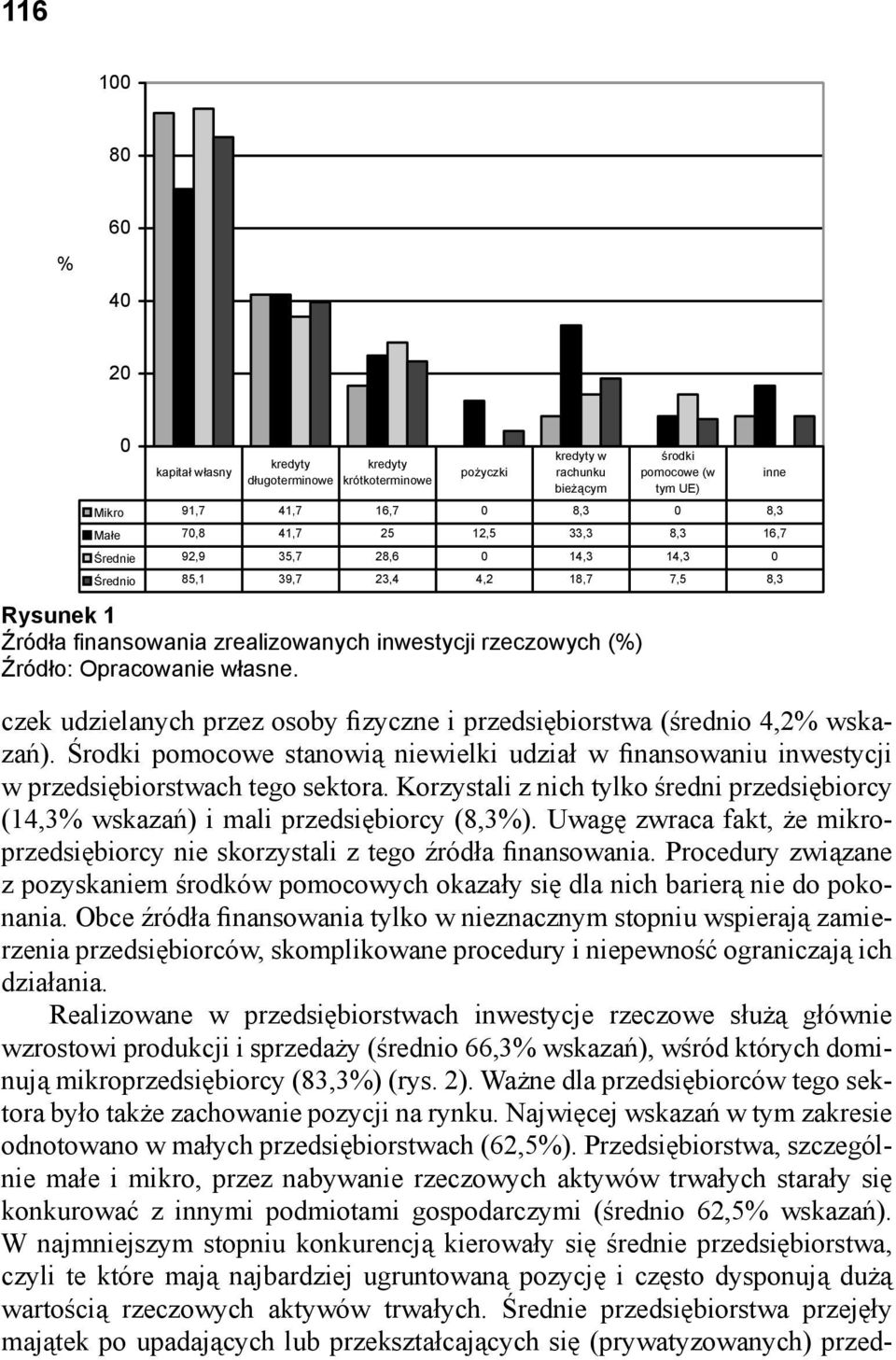 przedsiębiorstwa (średnio 4,2 wskazań). Środki pomocowe stanowią niewielki udział w finansowaniu inwestycji w przedsiębiorstwach tego sektora.