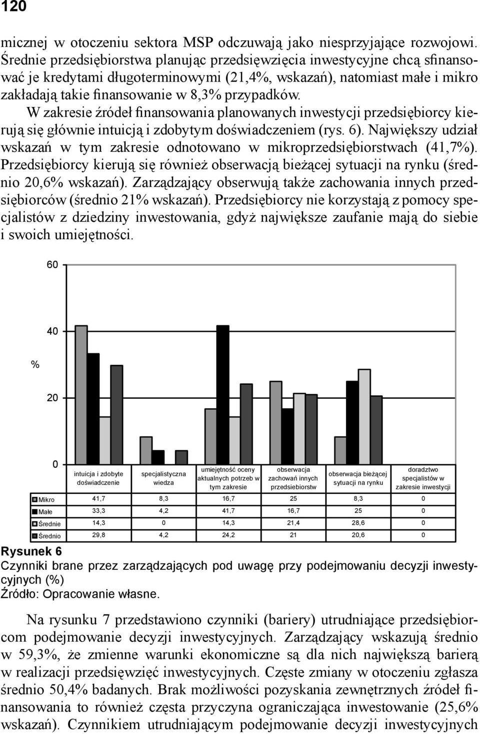 W zakresie źródeł finansowania planowanych inwestycji przedsiębiorcy kierują się głównie intuicją i zdobytym doświadczeniem (rys. 6).
