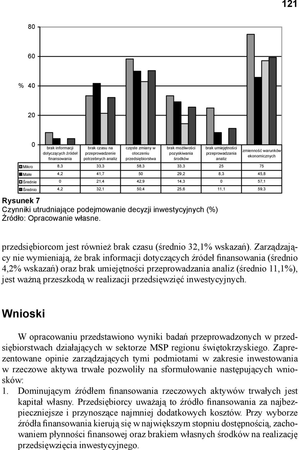 umiejętności przeprowadzania analiz zmienność warunków ekonomicznych przedsiębiorcom jest również brak czasu (średnio 32,1 wskazań).