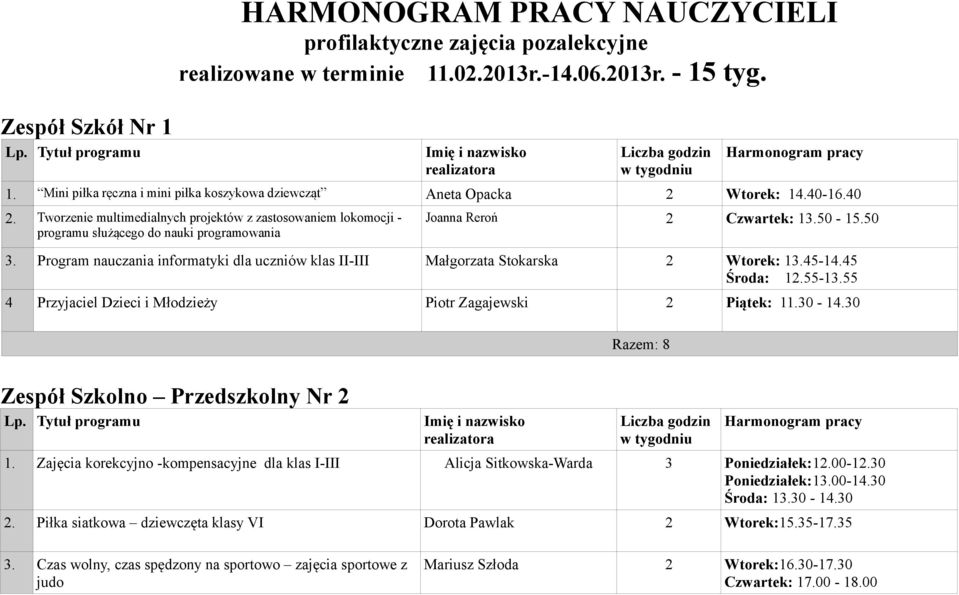 Program nauczania informatyki dla uczniów klas II-III Małgorzata Stokarska 2 Wtorek: 13.45-14.45 Środa: 12.55-13.55 4 Przyjaciel Dzieci i Młodzieży Piotr Zagajewski 2 Piątek: 11.30-14.