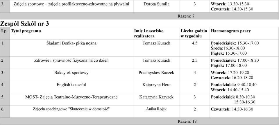 5 Poniedziałek: 17.00-18.30 Piątek: 17.00-18.00 3. Bakcylek sportowy Przemysław Raczek 4 Wtorek: 17.20-19.20 Czwartek: 16.20-18.20 4.