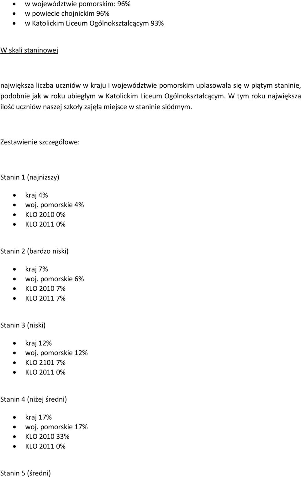 W tym roku największa ilość uczniów naszej szkoły zajęła miejsce w staninie siódmym. Zestawienie szczegółowe: Stanin 1 (najniższy) kraj 4% woj.