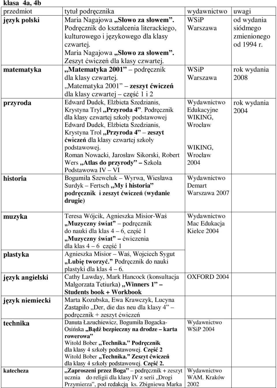 Matematyka 2001 zeszyt ćwiczeń dla klasy czwartej Krystyna Tryl Przyroda 4.