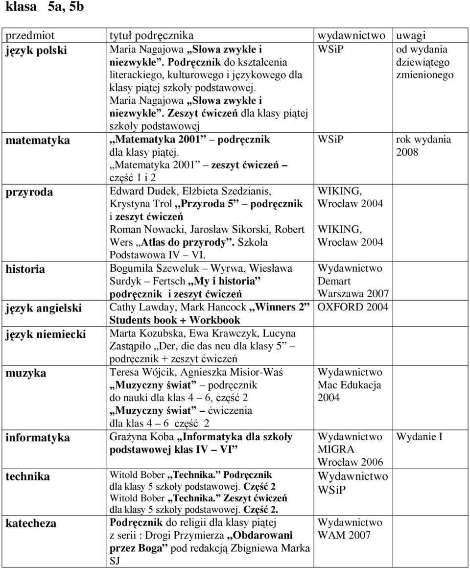 Zeszyt ćwiczeń dla klasy piątej szkoły podstawowej matematyka przyroda historia Matematyka 2001 podręcznik dla klasy piątej.