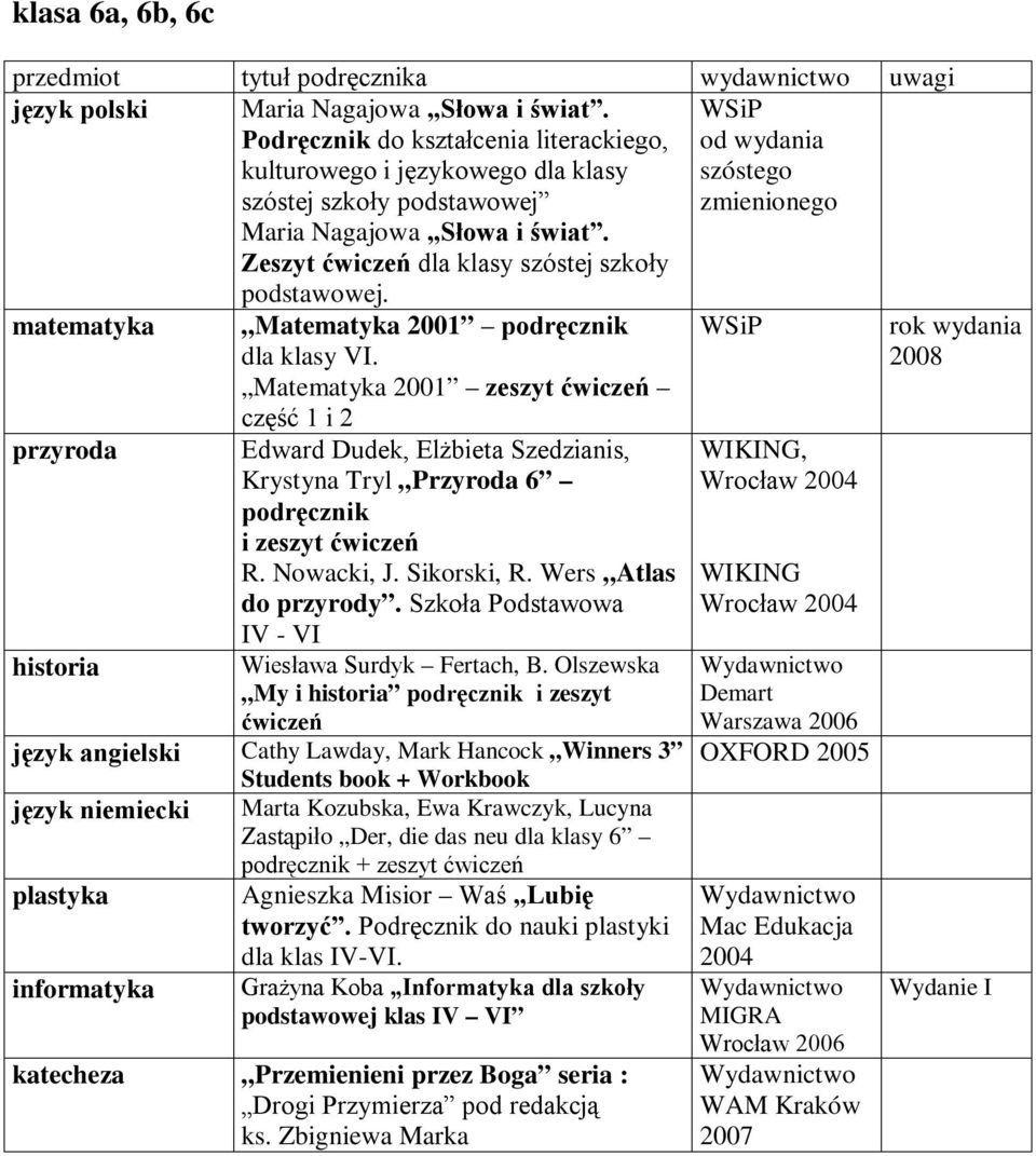 od wydania szóstego zmienionego matematyka przyroda historia Matematyka 2001 podręcznik dla klasy VI. Matematyka 2001 zeszyt ćwiczeń Krystyna Tryl Przyroda 6 podręcznik i zeszyt ćwiczeń R. Nowacki, J.