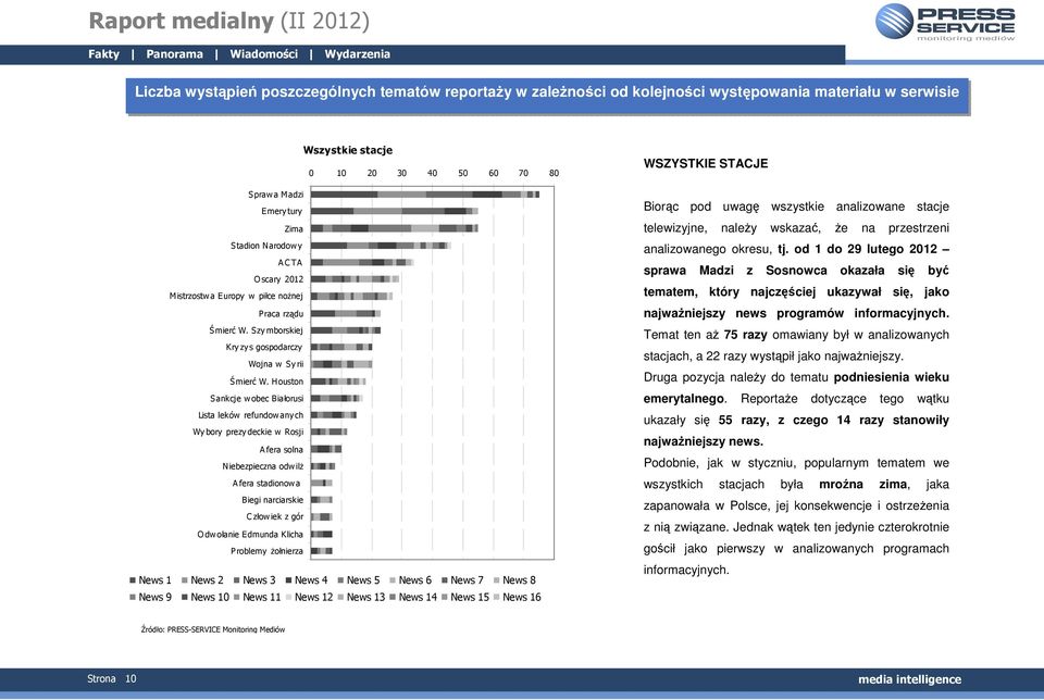 Houston Sankcje wobec Białorusi Lista leków refundowany ch Wy bory prezy deckie w Rosji A fera solna Niebezpieczna odwilŝ A fera stadionowa Biegi narciarskie C złowiek z gór O dwołanie Edmunda Klicha